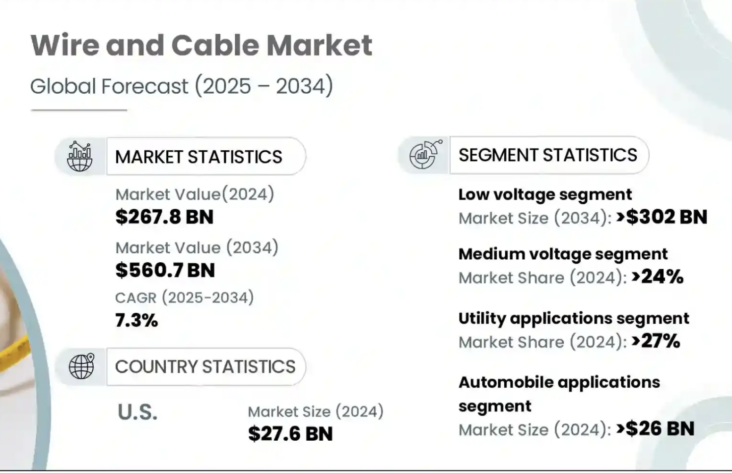 March&eacute; mondial des fils et c&acirc;bles (2025-2034) – Gminsights